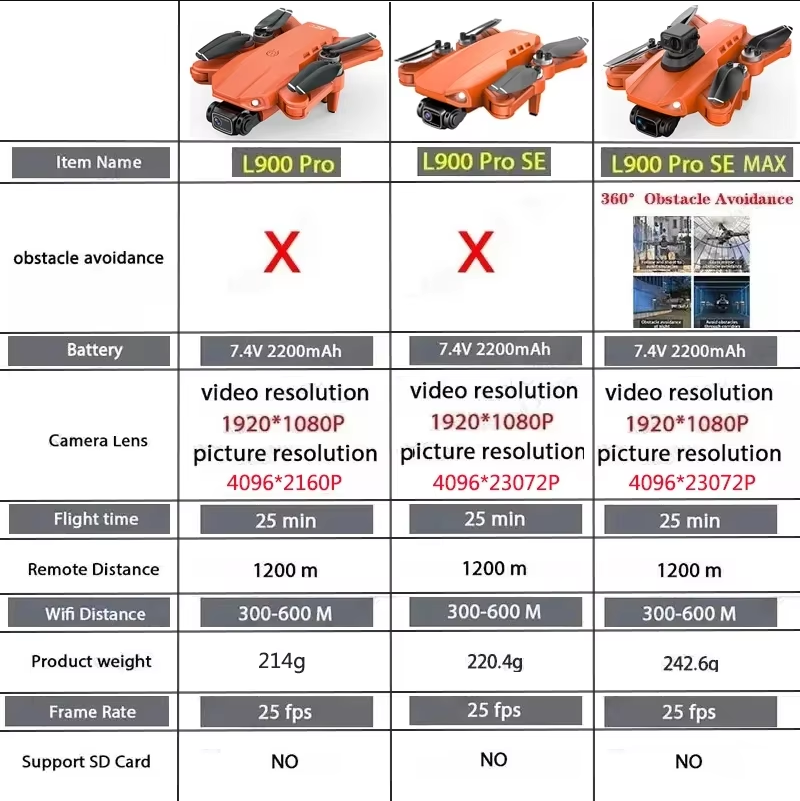 L900 Pro SE MAX GPS Drone 4K P - Rc Helicopter Electric ulasan dan harga